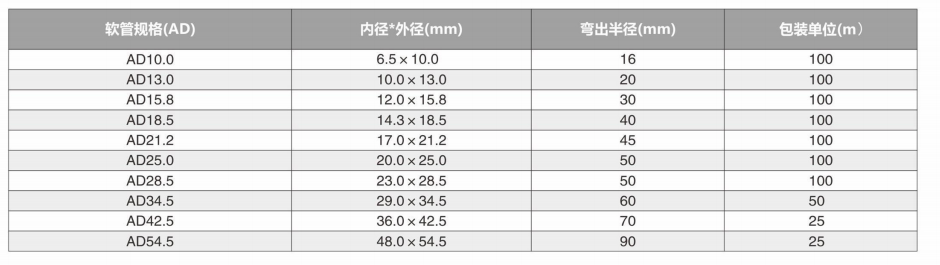 PE波纹管规格表