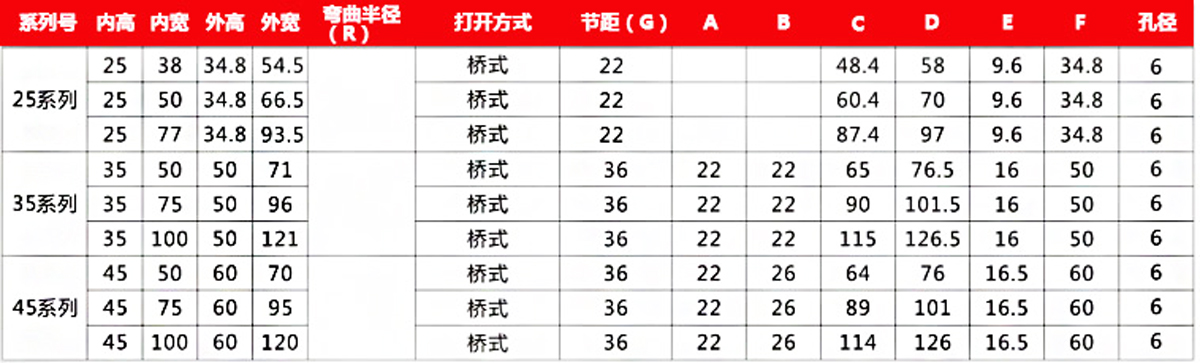 高速静音拖链参数规格