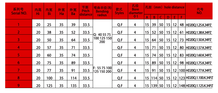 25高负载型拖链规格表