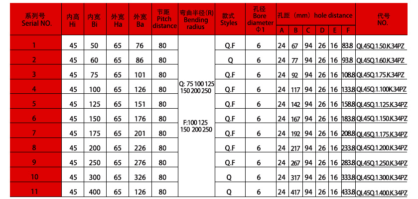 45系列强力型拖链规格表