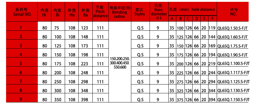 80系列强力型拖链规格表