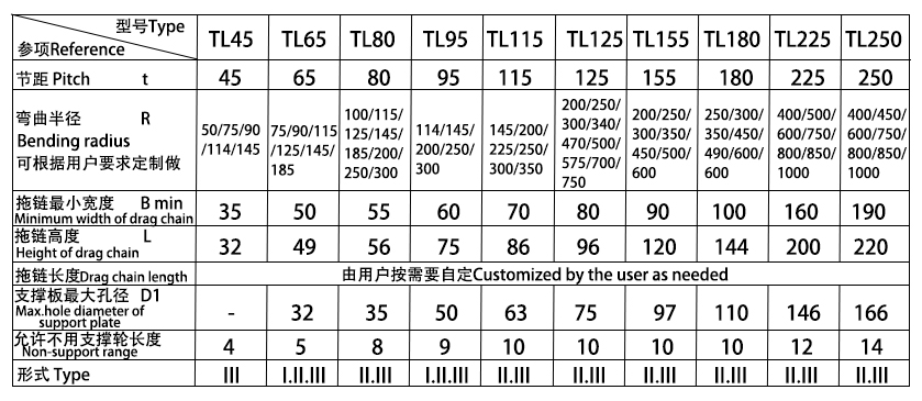 TL型钢铝拖链规格表