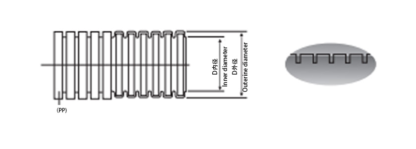 PP波纹管解析图