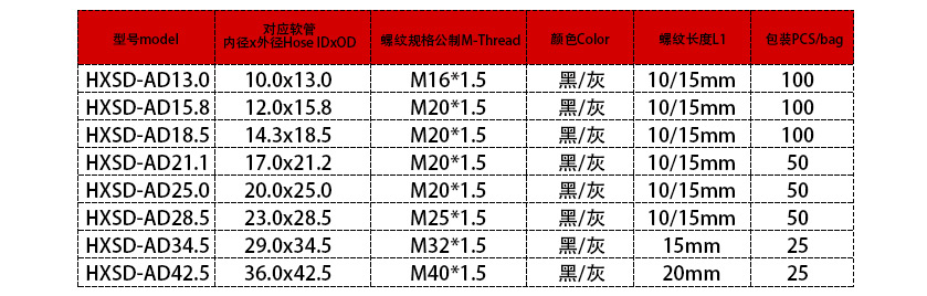  90度防水电缆接头参数表