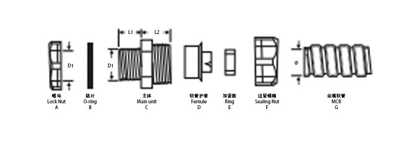   金属端式接头分解图