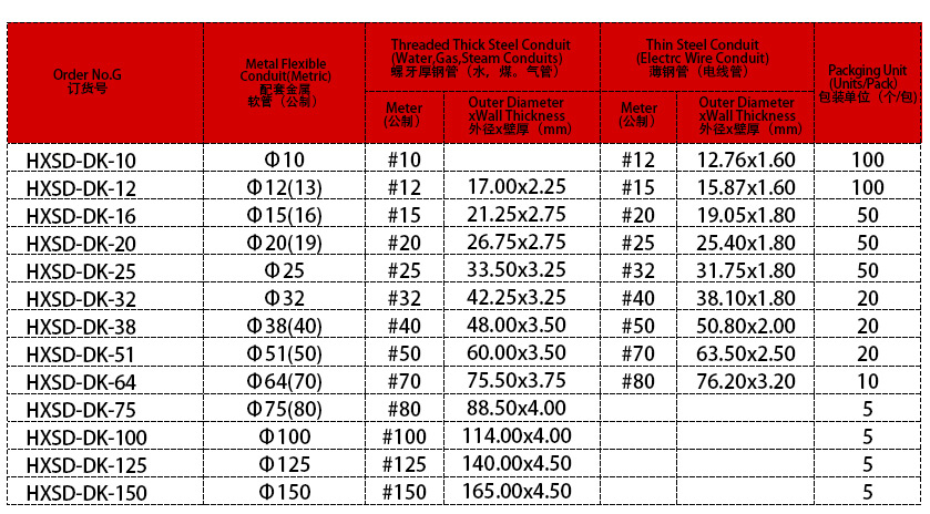 金属卡套式接头参数表